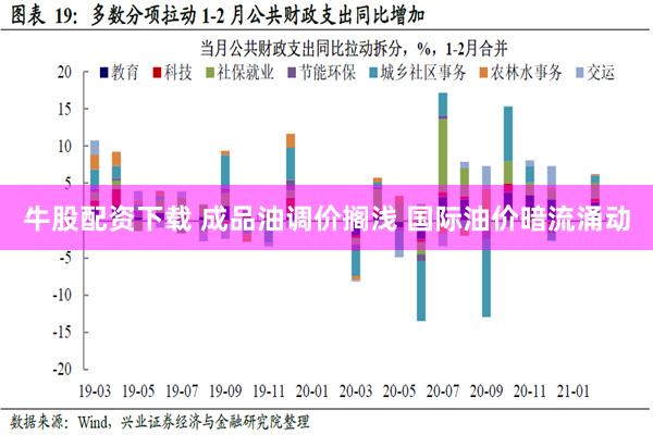 牛股配资下载 成品油调价搁浅 国际油价暗流涌动