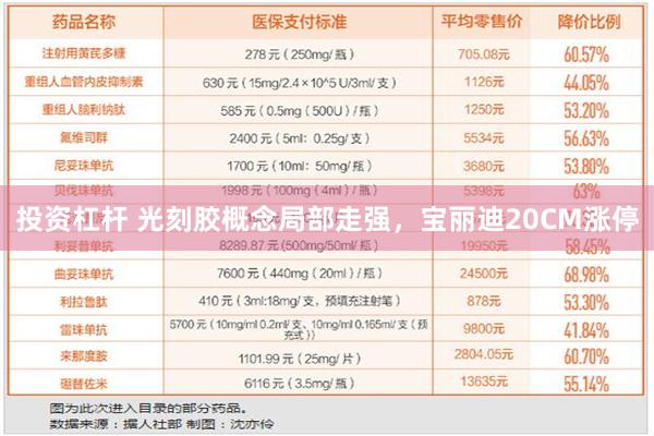 投资杠杆 光刻胶概念局部走强，宝丽迪20CM涨停