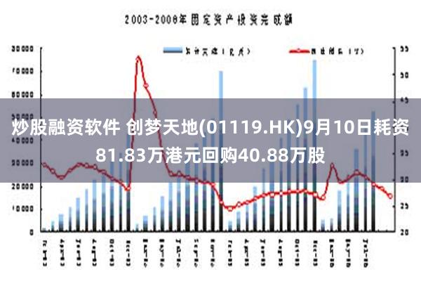 炒股融资软件 创梦天地(01119.HK)9月10日耗资81.83万港元回购40.88万股