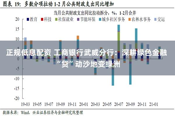 正规低息配资 工商银行武威分行：深耕绿色金融 “贷”动沙地变绿洲