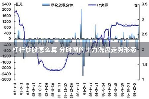 杠杆炒股怎么算 分时图的主力洗盘走势形态