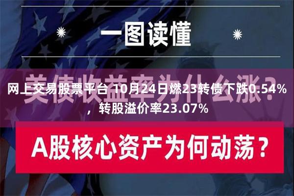 网上交易股票平台 10月24日燃23转债下跌0.54%，转股溢价率23.07%