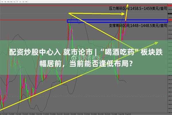 配资炒股中心入 就市论市 | “喝酒吃药”板块跌幅居前，当前能否逢低布局？