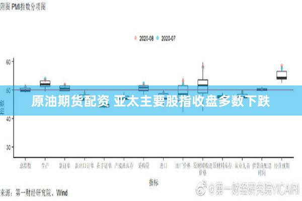 原油期货配资 亚太主要股指收盘多数下跌