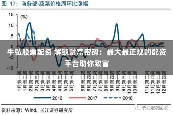 牛弘股票配资 解锁财富密码：最大最正规的配资平台助你致富