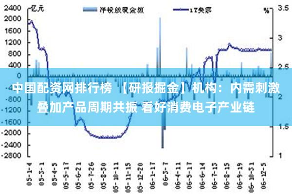 中国配资网排行榜 【研报掘金】机构：内需刺激叠加产品周期共振 看好消费电子产业链